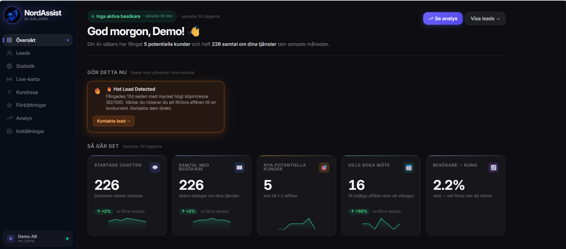 NordAssist dashboard — översikt med leads, konversationer och nyckeltal